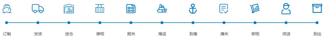 国际海运流程